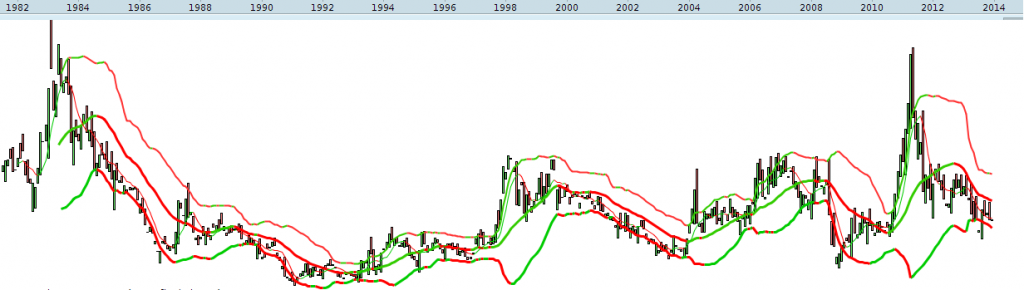 al en or 1981 - 2013