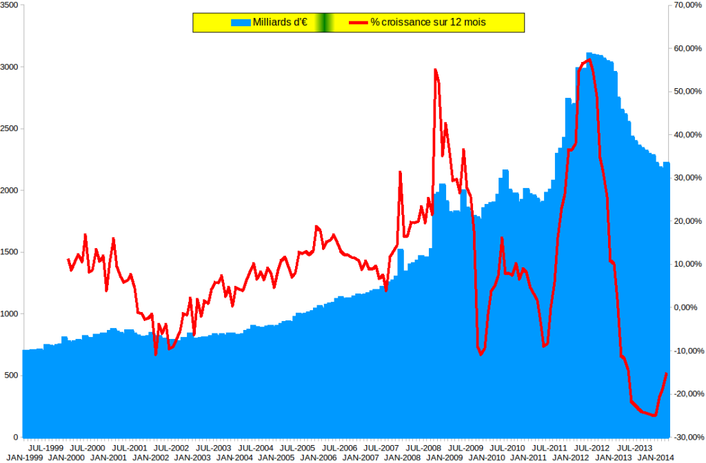 Bilan Banque Centrale