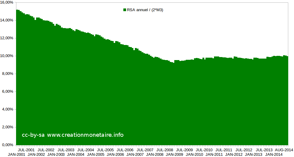 RSA 2000 - 2014