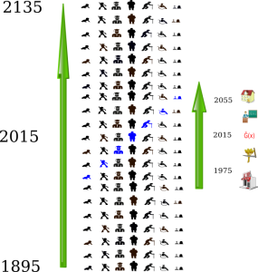 Human Space-Time in Relative Theory of Money